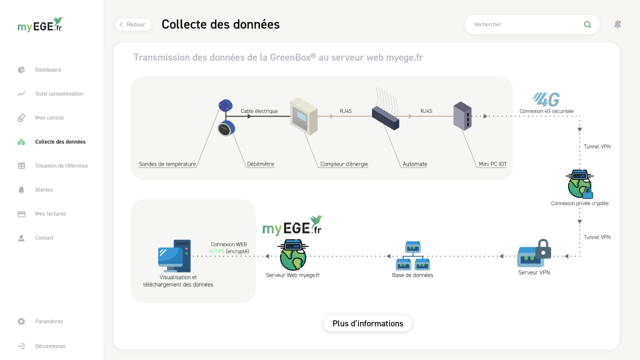 Collecte des données