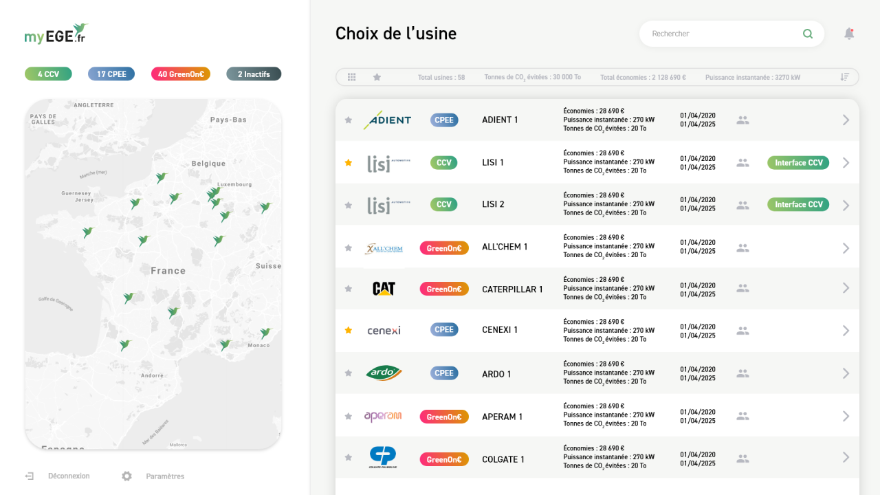 Dashboard – 1