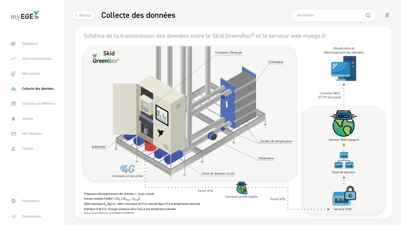 Système de comptage – 1